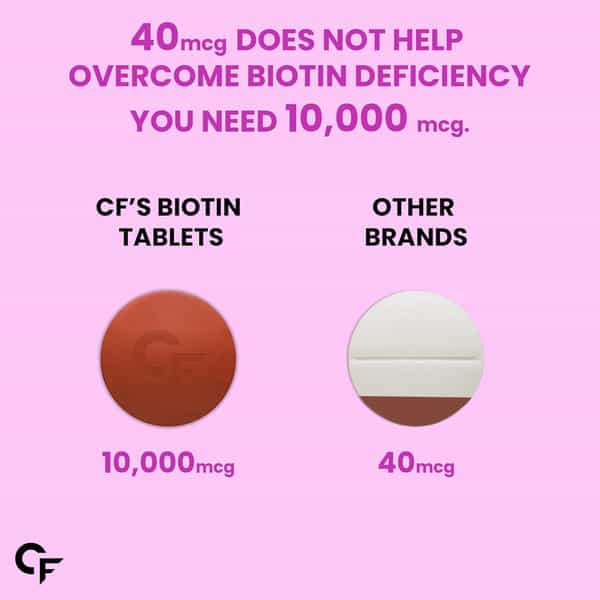 Carbamide Forte Biotin 10000Mcg 120 Veg Tablets