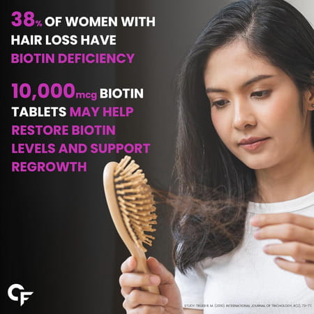 Carbamide Forte Biotin 10000mcg 120 Veg Tablets