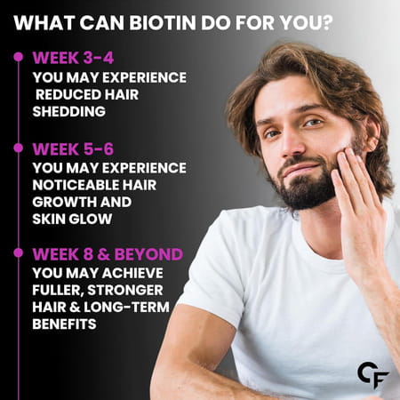 Carbamide Forte Biotin 10000mcg 120 Veg Tablets