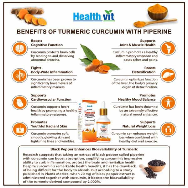 Healthvit Turmeric Extract 40Mg Curcumin (Curcuminoids 95% ) With Piperine Liquid Drops - 30Ml