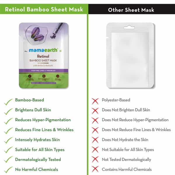 Mamaearth Retinol Bamboo Sheet Mask With Retinol & Bakuchi For Fine Lines & Wrinkles - 25 G