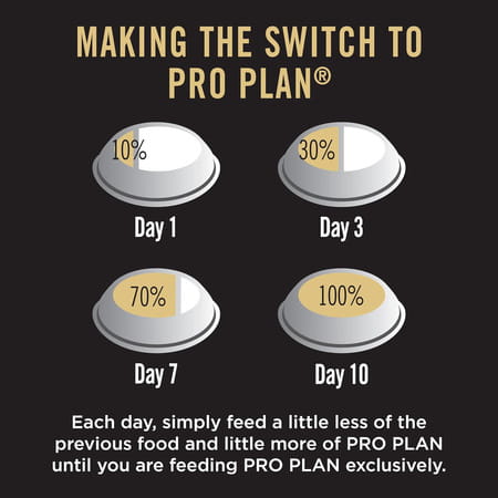 Purina Pro Plan Puppy Kibble Food For Large Sized Dogs | 3kg Pack