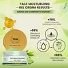 Tnw-The Natural Wash Face Moisturizing Gel-Cream For Deep Nourishment - 50 Ml