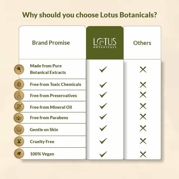 Lotus Botanicals Ubtan De-Tan Radiance Face Wash 100Ml ( Pack Of 2)