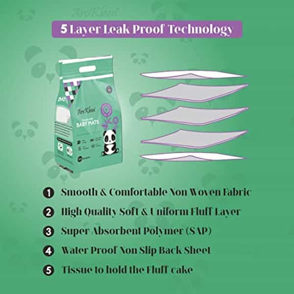 Arokleen 60 X 60 Cm Baby Disposable Changing Mats Urine Protector Underpad Pack 4 ( 40 Counts )