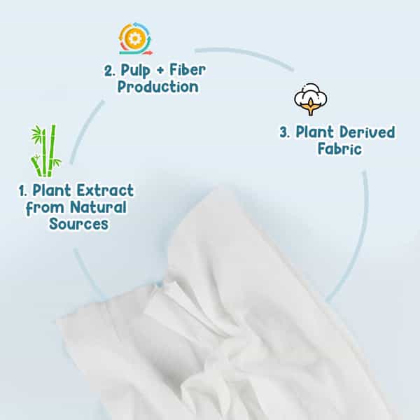 Mother Sparsh Water Based Wipes (80 Scented Wipes Pack Of 2) - Plant Based Fabric