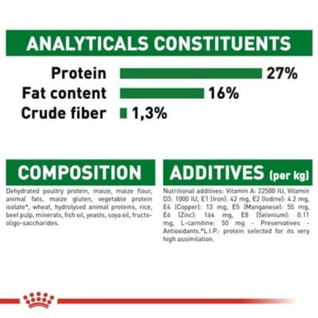 Royal Canin Mini Adult Dog Food | 8 Kg | Dry Food | Supports Weight Management & Digestive Health