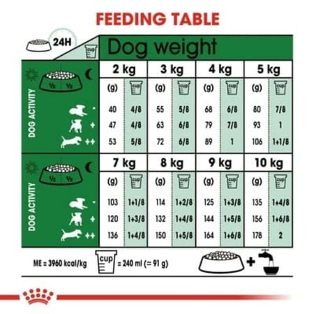 Royal Canin Mini Adult Dog Food | 8 Kg | Dry Food | Supports Weight Management & Digestive Health