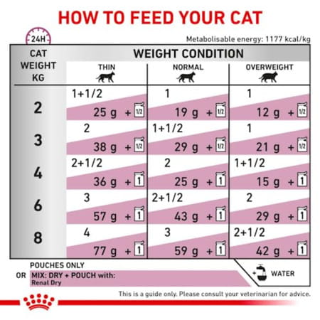 Royal Canin Renal With Chicken | 85 G (12 Pieces) | Adult | Granule