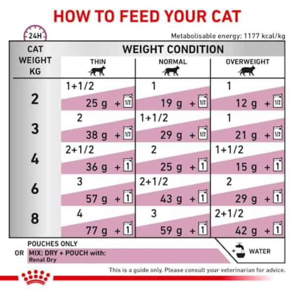 Royal Canin Renal With Chicken | 85 G (12 Pieces) | Adult | Granule