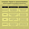 Wishnew Wellness Liposomal Glutathione: Maximized Absorption For Superior Antioxidant Protection