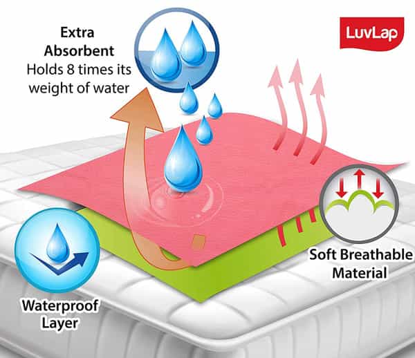 Luvlap Instadry Extra Absorbent Dry Sheet Or Bed Protector Salmon Rose 0M+ Medium 70X100cm