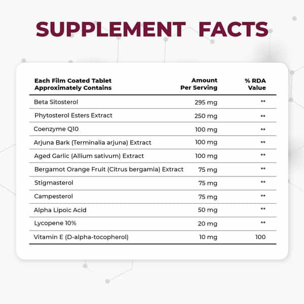 Muditam Heart Defend Pro - Shielding Hearts | Balancing Cholesterol- 120 Tablets