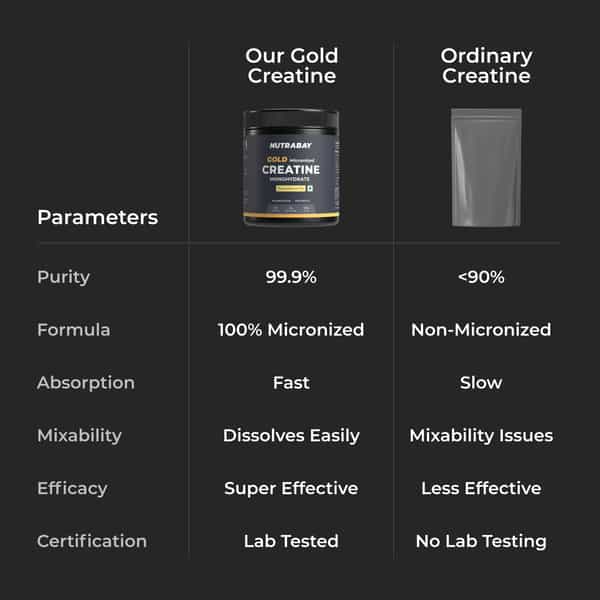 Nutrabay Gold Micronised Creatine Monohydrate Powder | Nabl Lab Tested | 3G/Serving - 120G Pineapple