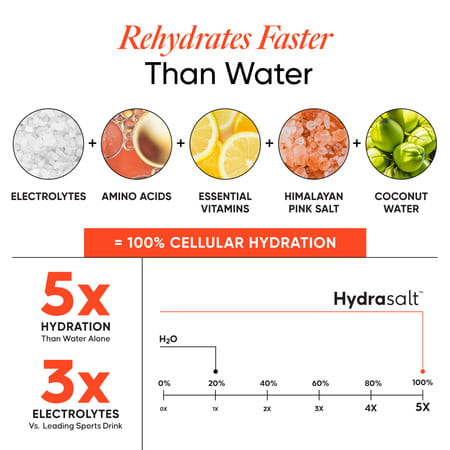 Wellbeing Nutrition Hydrasalt Electrolyte Drink | No Added Sugar | Orange 90gm (Pack Of 15)