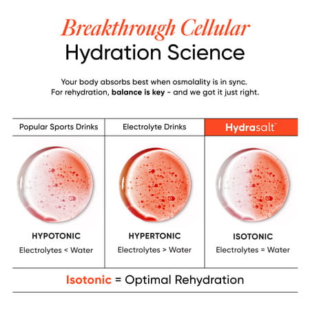 Wellbeing Nutrition Hydrasalt Electrolyte Drink | No Added Sugar | Orange 90gm (Pack Of 15)