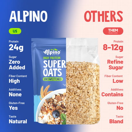 Alpino High Protein Super Rolled Oats Unsweetened Pouch 1 Kg
