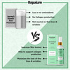 Rejusure Glycolic Acid Moisturizer - 50 Ml