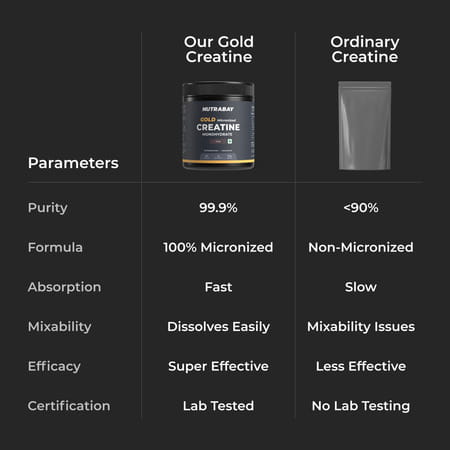 Nutrabay Gold Micronised Creatine Monohydrate Powder | Nabl Lab Tested | 3G/Serving - 120G (Cola)