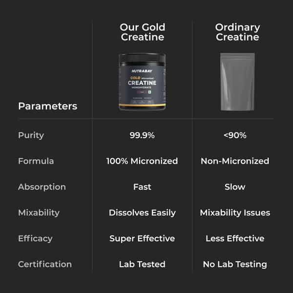 Nutrabay Gold Micronised Creatine Monohydrate Powder | Nabl Lab Tested | 3G/Serving - 120G (Cola)