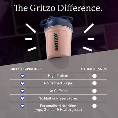 Gritzo Supermilk Athlete Black Panther (13+Y Boy & Girl) | 17G Protein Powder (Cafe Mocha | 400G)