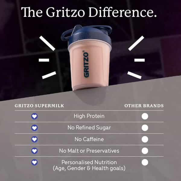 Gritzo Supermilk Athlete Black Panther (13+Y Boy & Girl) | 17G Protein Powder (Cafe Mocha | 400G)