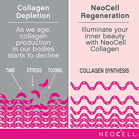 Neocell Super Collagen C Type I And Iii - 250 Tablets