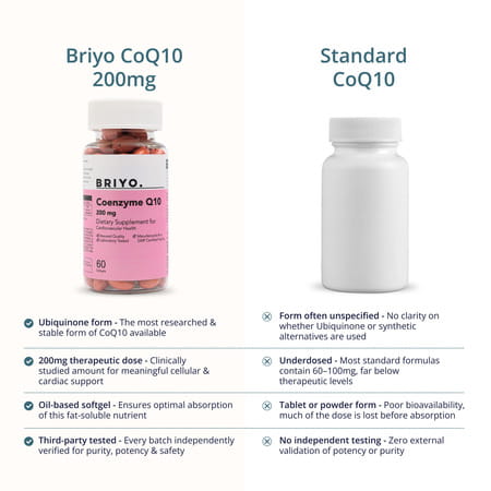 Briyosis Coenzyme Q10 200Mg 60 Softgel Capsules