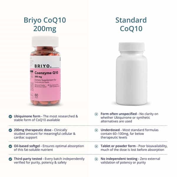 Briyosis Coenzyme Q10 200Mg 60 Softgel Capsules