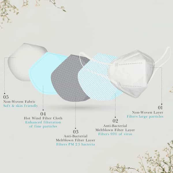 Hi Life Multi Layered Kn95 Mask- Single Pack