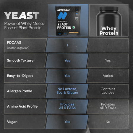 Nutrabay Yeast Protein Powder Cold Coffee 25G Protein & 6.7G Bcaa Per Scoop Sachet 40 Gm