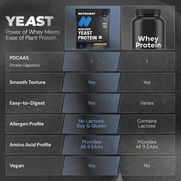Nutrabay Yeast Protein Powder Cold Coffee 25G Protein & 6.7G Bcaa Per Scoop Sachet 40 Gm