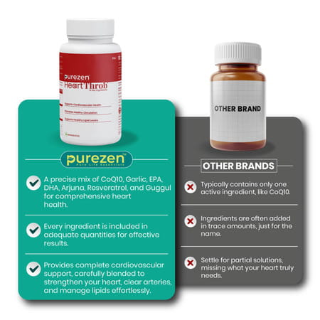 Purezen Heartthrob | For Blood Pressure Healthy Cholesterol Circulation - 60 Capsules