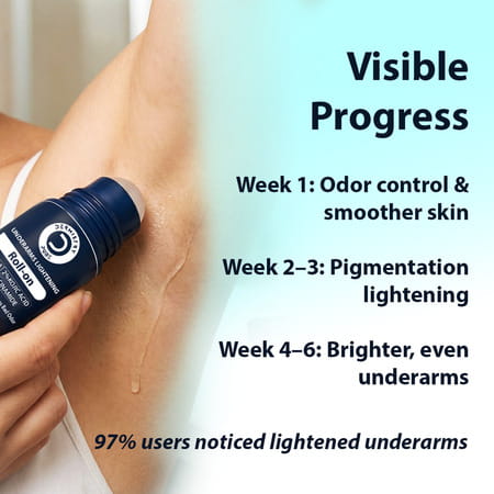 Dermistry Aha Kojic Niacinamide Underarms Lightening Brightening Deodorant Roll On Serum 50ml