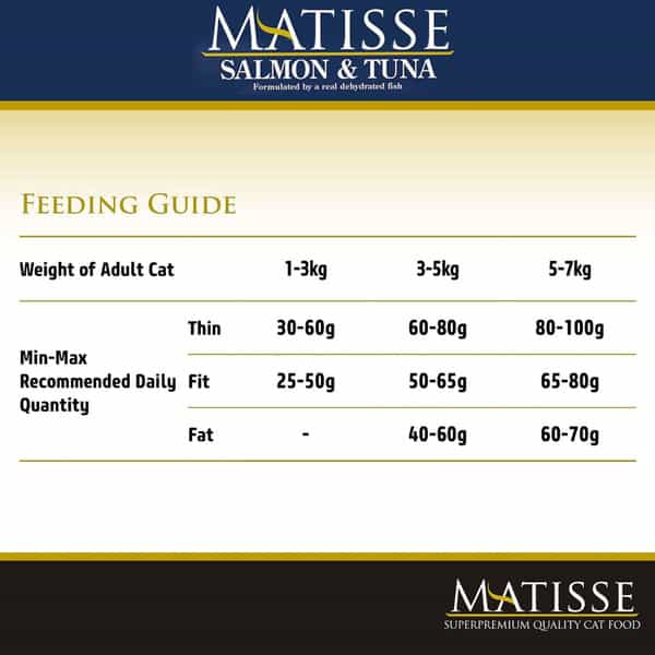Farmina Matisse Salmon & Tuna Cat Food | Complete & Balanced Nutrition | 10Kg
