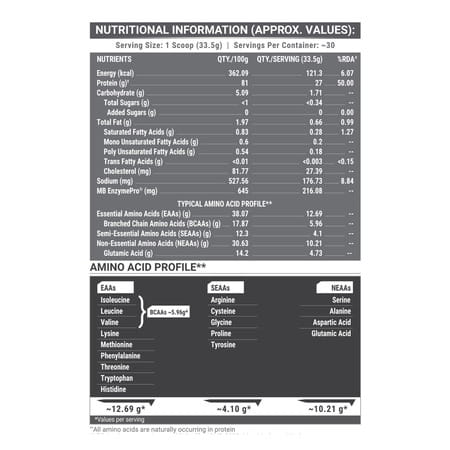 Muscleblaze Biozyme Iso-Zero | Low Carb Whey Protein Isolate (Blue Tokai Cafe Latte | 1kg)