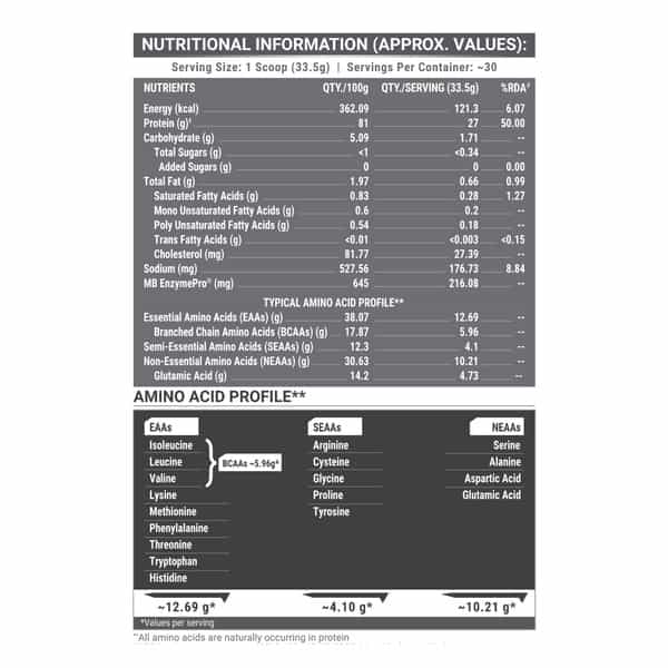 Muscleblaze Biozyme Iso-Zero | Low Carb Whey Protein Isolate (Blue Tokai Cafe Latte | 1Kg)