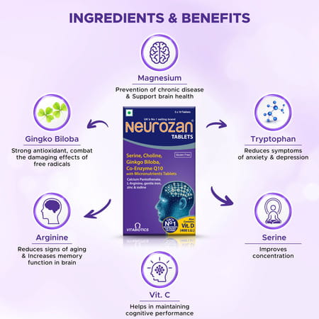 Neurozan 400 Iu Strip Of 10 Tablets