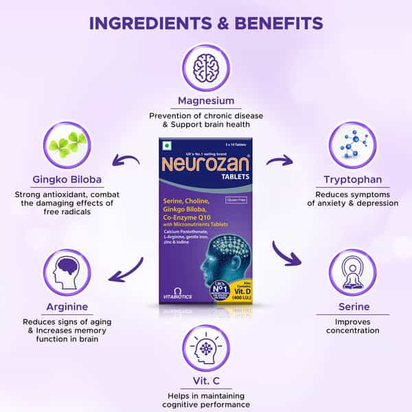 Neurozan 400 Iu Strip Of 10 Tablets