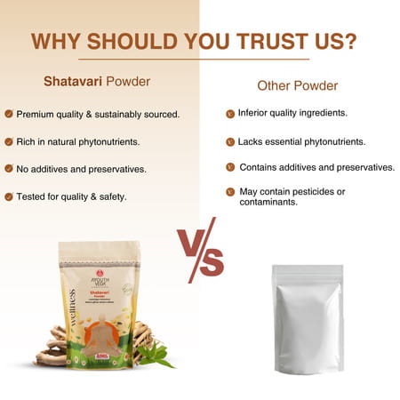 Ayouthveda Shatavari Powder - 200g