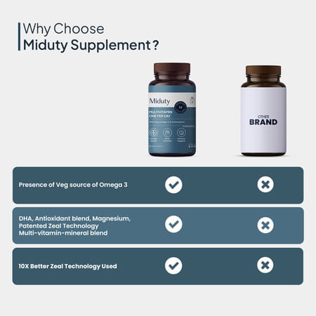 Miduty Multivitamin One Per Day-Multimineral Supplement-Omega 3-Magnesium-Vegetarian-30 Capsules