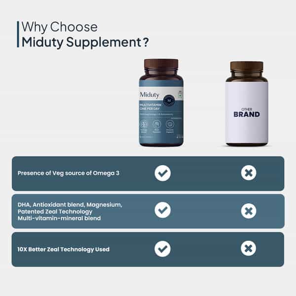 Miduty Multivitamin One Per Day-Multimineral Supplement-Omega 3-Magnesium-Vegetarian-30 Capsules
