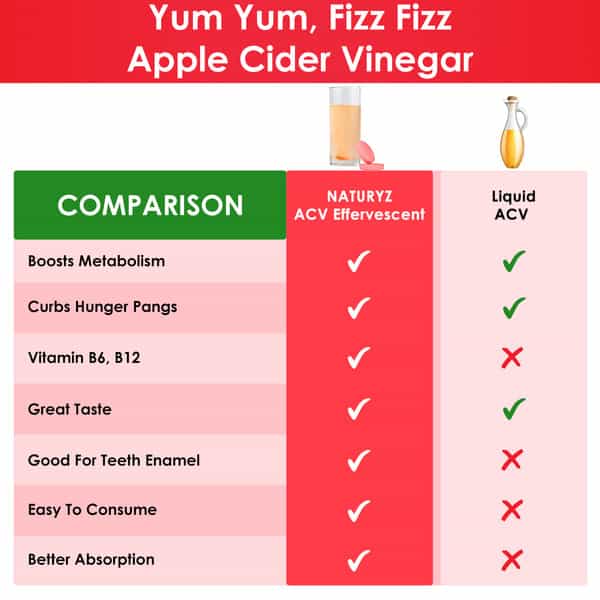 Naturyz Apple Cider Vinegar Effervescent Tablets | Detox | Immunity (Apple Flavour)(15 Tablets)