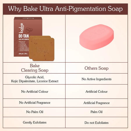 Bake De-Tan Anti-Pigmentation Soap For Tan Removal & Pigmentation (Pack Of 2)