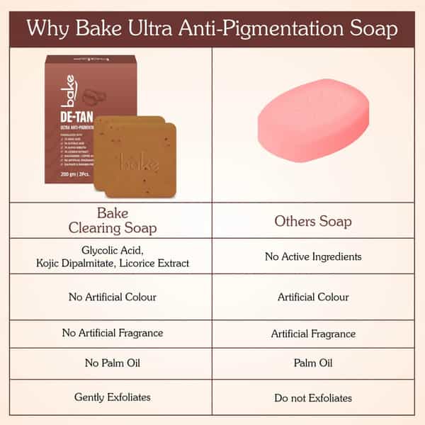 Bake De-Tan Anti-Pigmentation Soap For Tan Removal & Pigmentation (Pack Of 2)