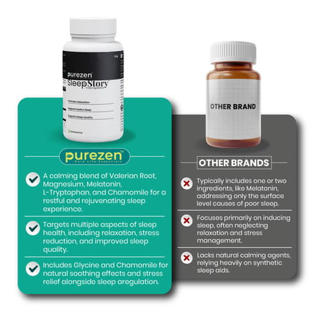 Purezen Sleepstory | Plant-Based Sleep Support Supplement | Relaxation & Restful Sleep - 60 Capsules