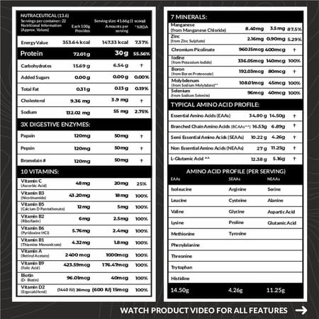 Carbamide Forte Whey Protein Powder Isolate | Pure Protein Powder | Bcaa | Eaa - 1kg