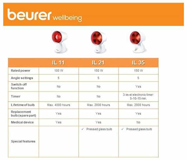 Beurer Infrared Lamp Il 11 White