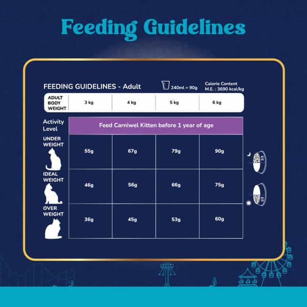 Carniwel Ocean Fish & Antarctic Krill Adult Dry Cat Food 1Kg | Fresh & Natural Ingredients For Cats
