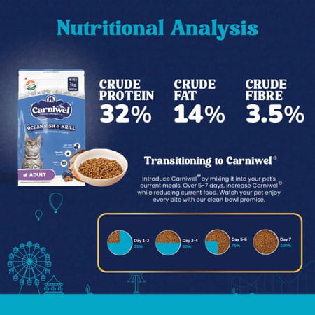 Carniwel Ocean Fish & Antarctic Krill Adult Dry Cat Food 1Kg | Fresh & Natural Ingredients For Cats